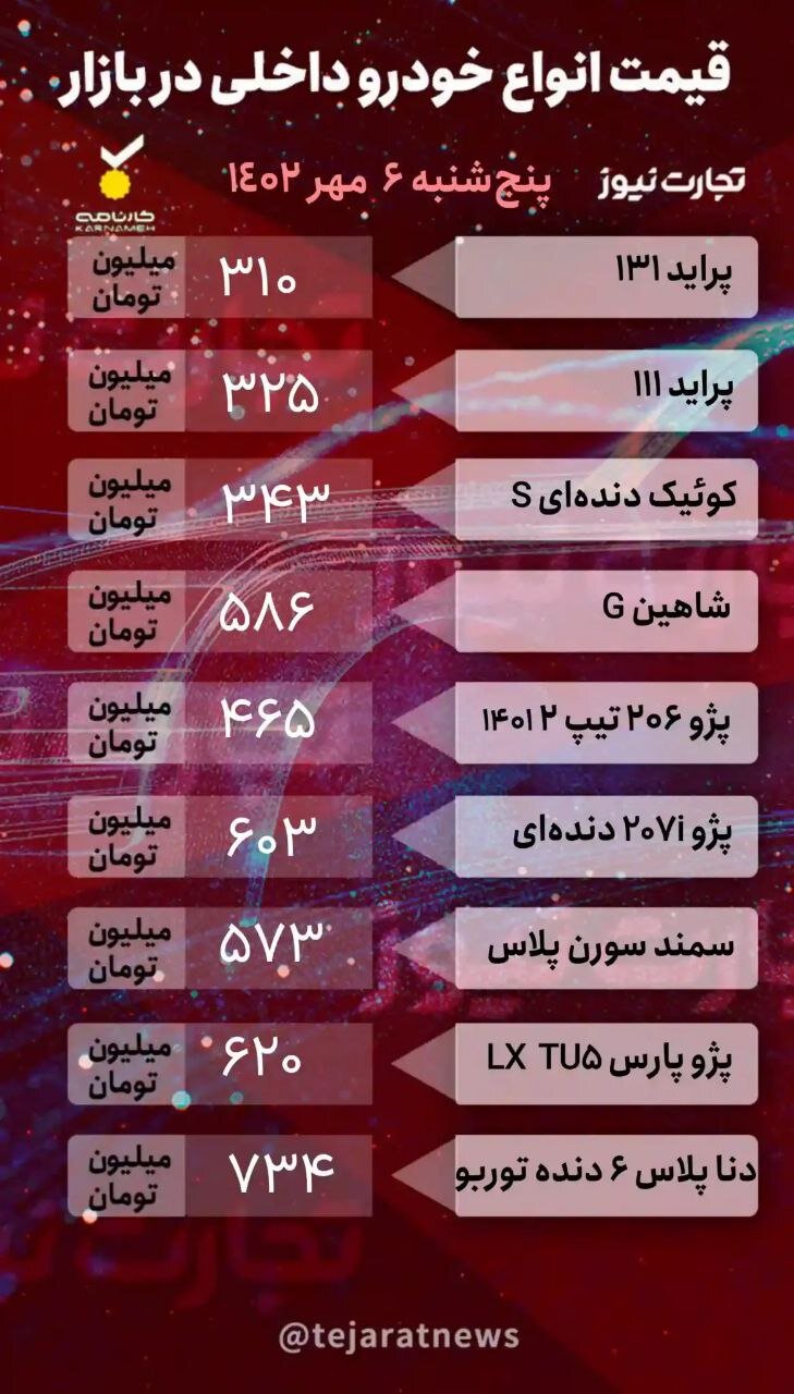 شوک قیمتها در بازار خودرو/ پراید 325 میلیون تومان شد