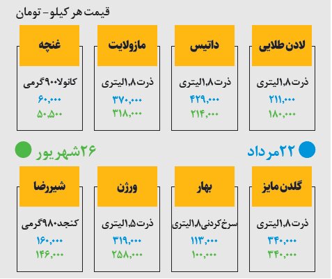 روغن چقدر ارزان شد؟ | قیمت جدید روغن های خوراکی در بازار