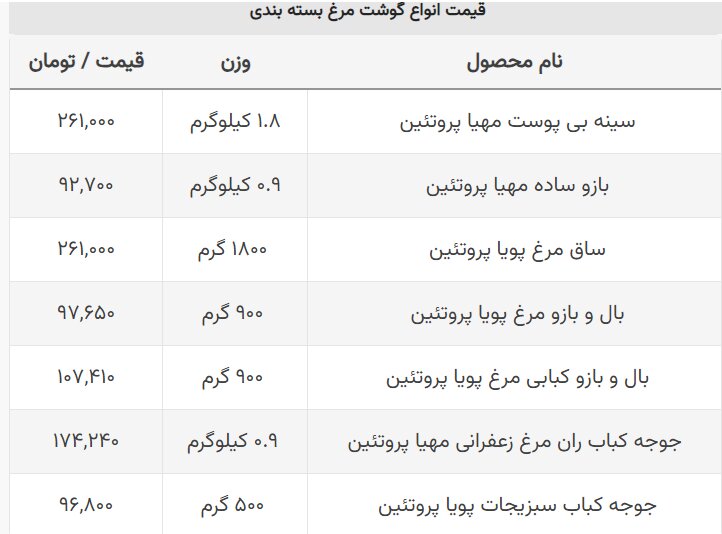قیمت ساق مرغ ۲۶۱ هزار تومان شد! + جدول