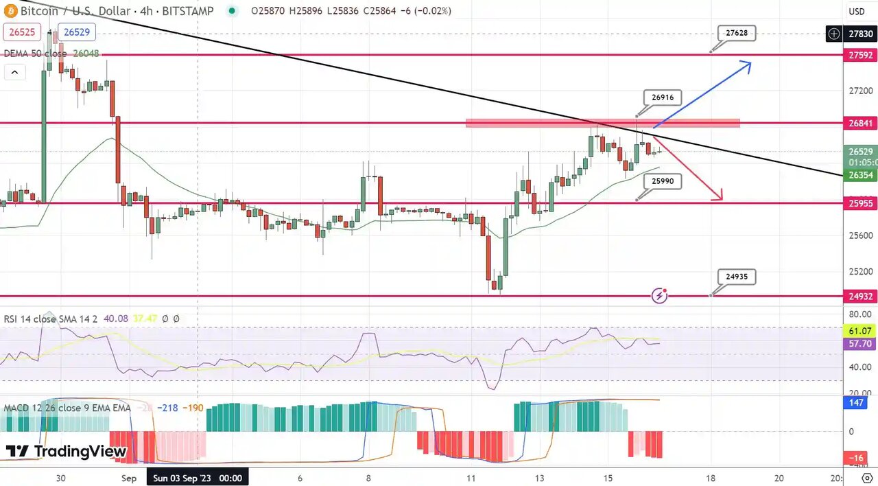 پیش‌بینی قیمت بیت‌کوین/ محبوب‌ترین رمز ارز جهان به کدام سو می‌رود؟
