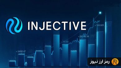 اینجکتیو رکورد ۲۳ ماهه خود را شکست! علت پامپ قیمت INJ چیست؟