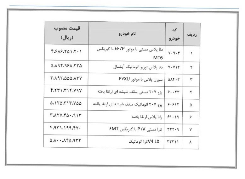 تصمیم مهم شورای رقابت برای بازار خودرو/ قیمت این ۸ خودرو تغییر کرد