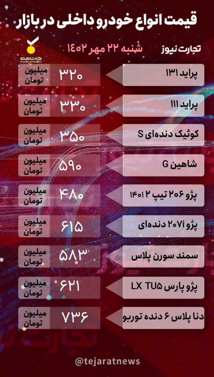 جدیدترین قیمت خودروهای داخلی و مونتاژی/  کوئیک، شاهین، سمند سورن، ام‌وی‌ام، جک و هایما چقدر قیمت خورد؟