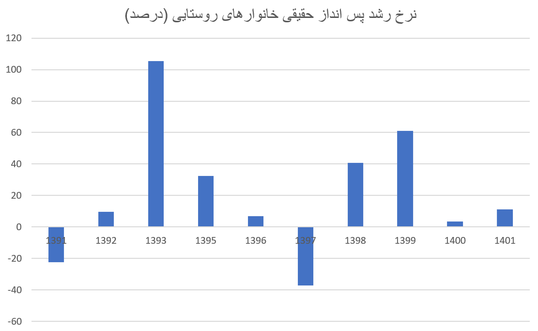 خانوارها بیشتر از قبل پس انداز می‌کنند؟ / بیشترین پس انداز برای خانوارهای کدام استان است؟