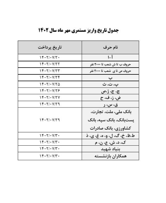 خبر جدید درباره حقوق بازنشستگان/ حسابتان را چک کنید