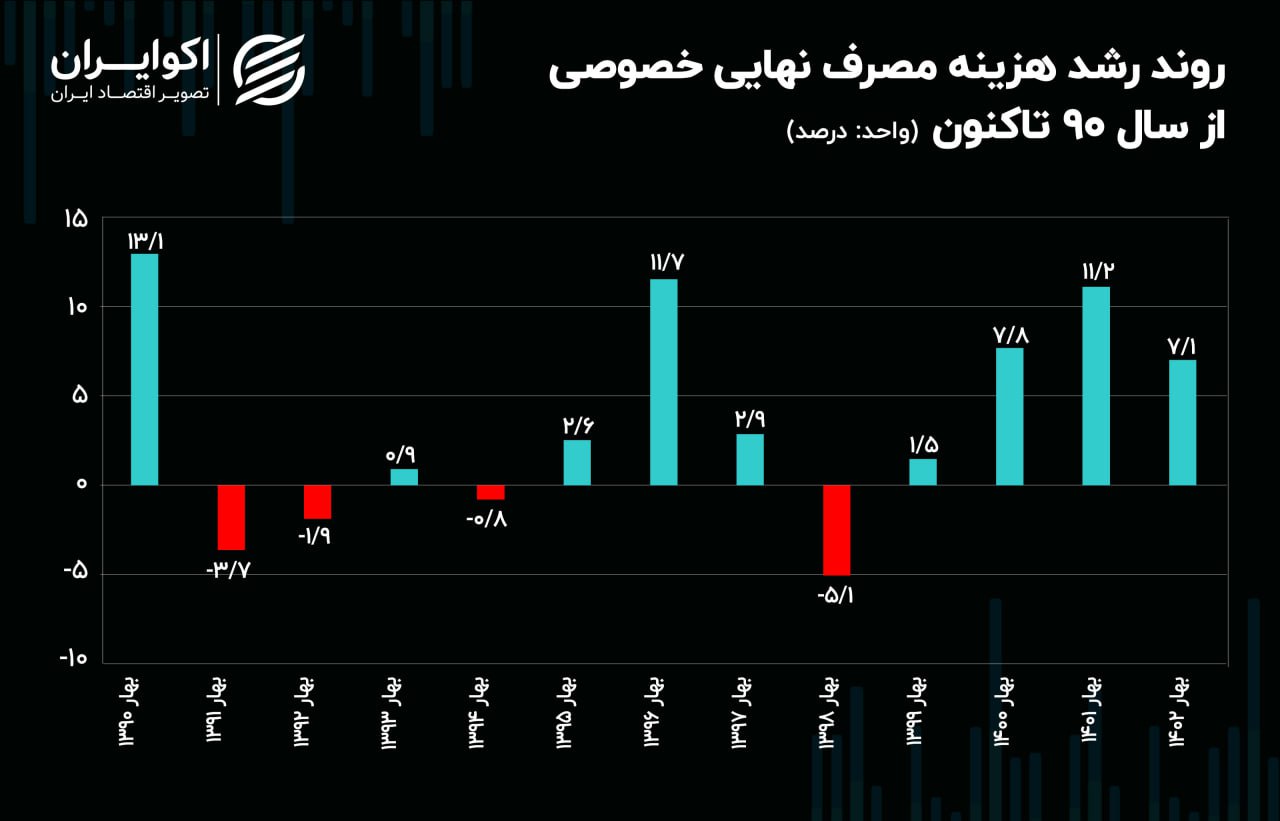 صنایع غذایی 2222