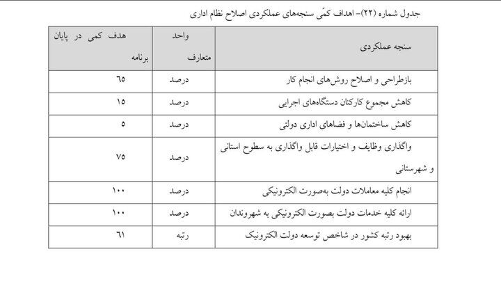 تعداد کارمندان دولت کم می‌شود