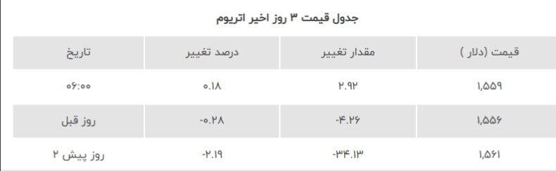 قیمت رمزارز در بازار امروز ؛ این دو رمز ارز روند صعودی گرفتند