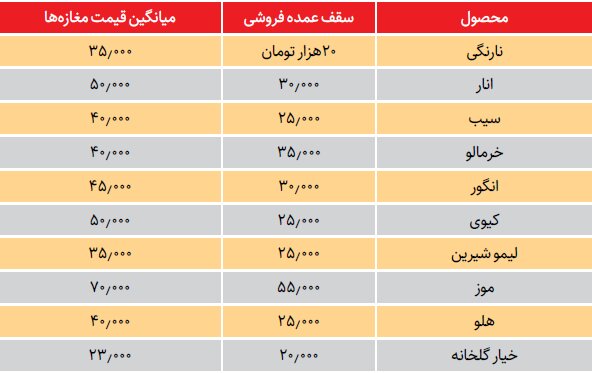 قیمت پایین میوه نسبت به پاییز پارسال | میوه فروش ها: تقاضا کم است