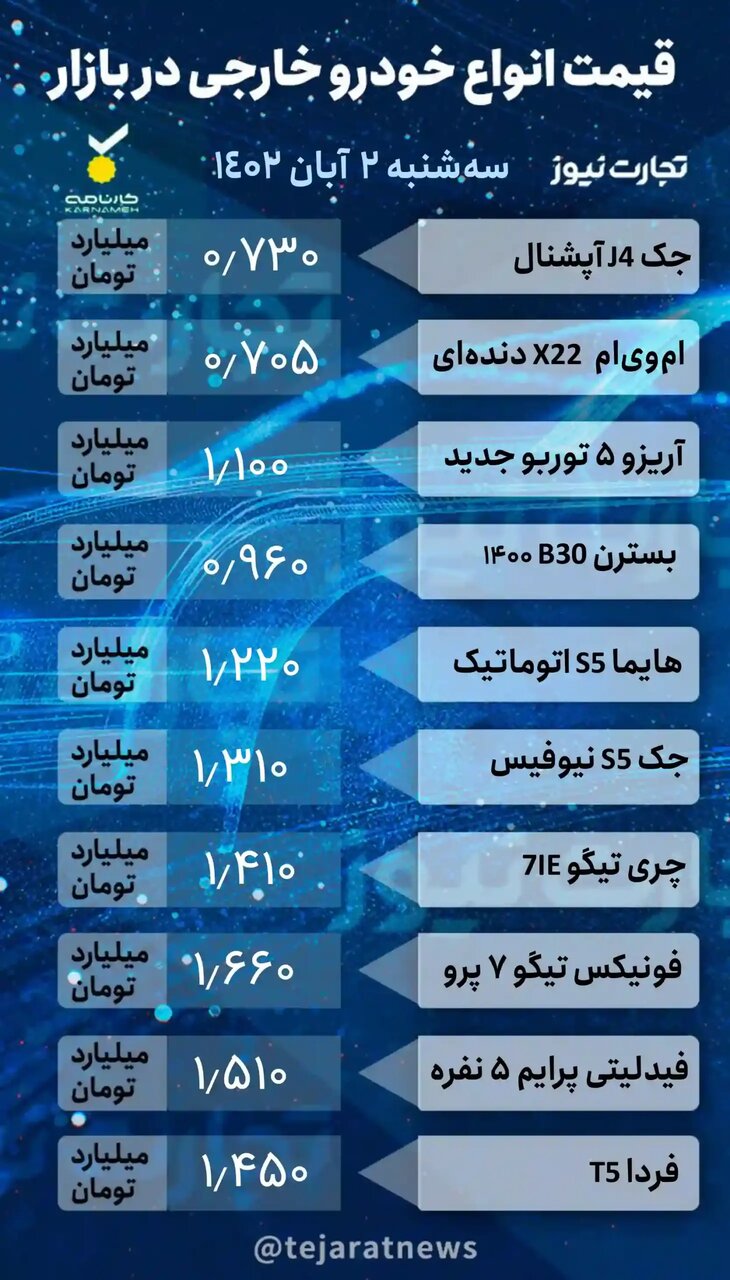 قیمت کدام خودرو ۲۰ میلیون تومان کاهش یافت؟