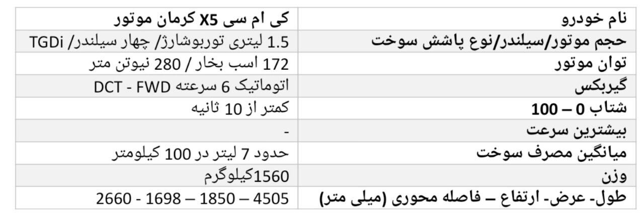 مشخصات رسمی کی ام‌ سی ایکس ۵ کرمان موتور اعلام شد