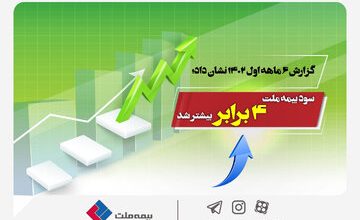 گزارش ۶ ماهه اول ۱۴۰۲ نشان داد؛ سود بیمه ملت ۴ برابر بیشتر شد
