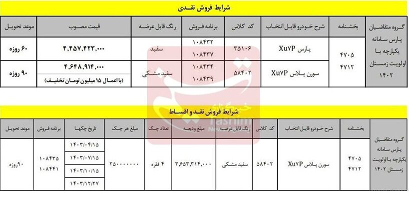 قیمت جدید پژوپارس اعلام شد