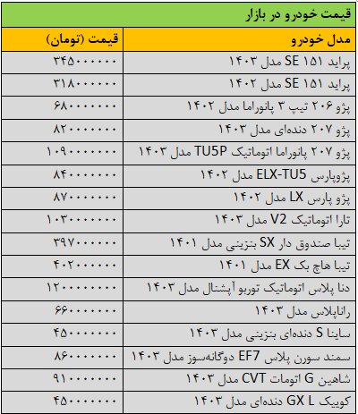 قیمت خودرو ترمز برید/ آخرین قیمت پژو، سمند، تیبا، دنا، شاهین و کوییک + جدول
