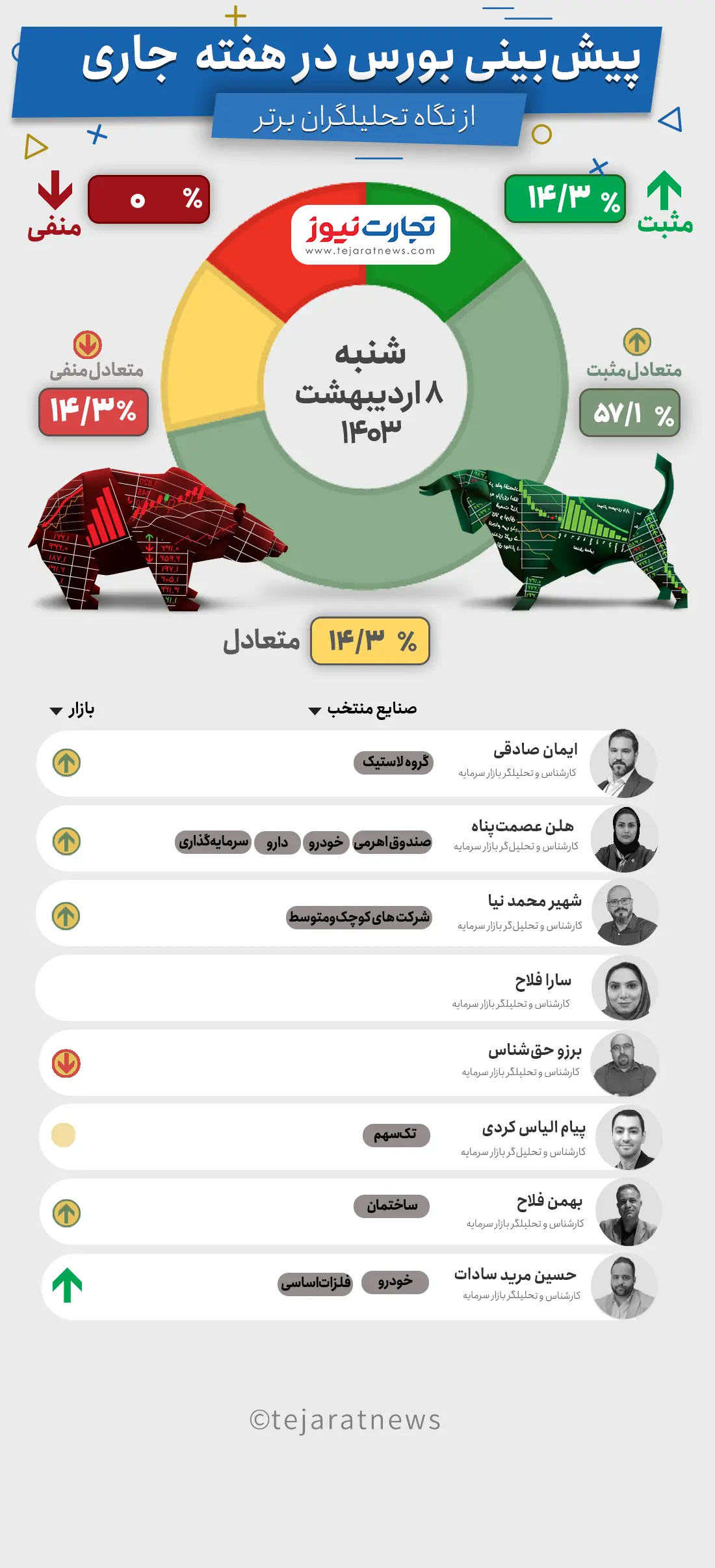 بورس هفتگی 8 اردیبهشت 1403-Recovered
