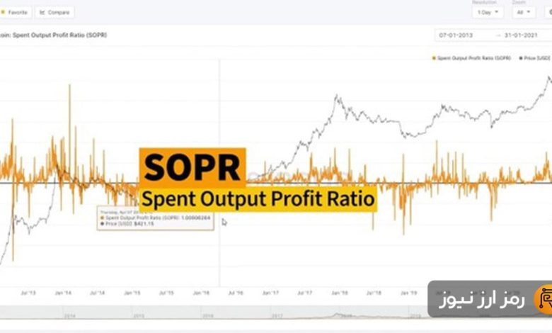 اندیکاتور SOPR چیست؟ نحوه استفاده از اندیکاتور SOPR در تحلیل تکنیکال