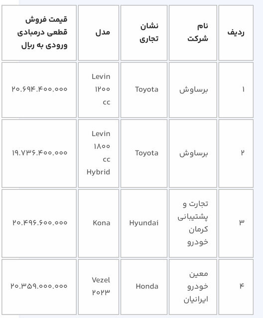 عرضه ١۴ خودروی وارداتی از امروز/ متقاضیان چند روز فرصت دارند؟