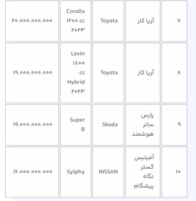 عرضه ١۴ خودروی وارداتی از امروز/ متقاضیان چند روز فرصت دارند؟