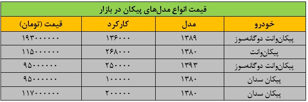 قیمت جدید مدل‌های مختلف پیکان اعلام شد/ جدول قیمت