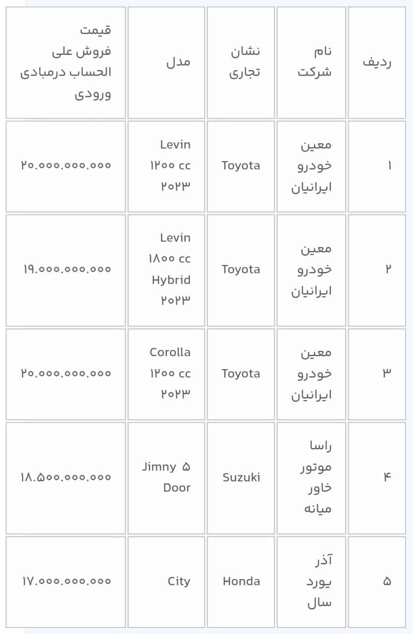 عرضه جدید خودروهای وارداتی آغاز شد+ جزییات