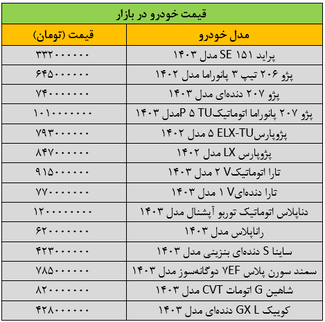 بازار خودرو قفل کرد/ آخرین قیمت پژو، سمند، شاهین، پراید و کوییک + جدول