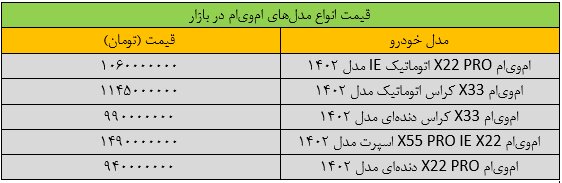 قیمت این خودرو ۱۰۵ میلیون تومان ریخت/ جدول قیمت