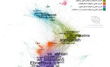 نقشه فعالیت هواداران نامزدها در توییتر فارسی / پزشکیان، آماج حملات تندروهای داخلی و رباتهای خارجی / نمودار