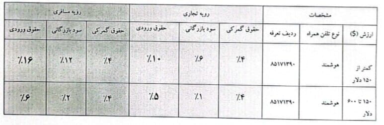 تعرفه واردات موبایل تعیین شد؛ واردات آیفون ۱۴ همچنان ممنوع