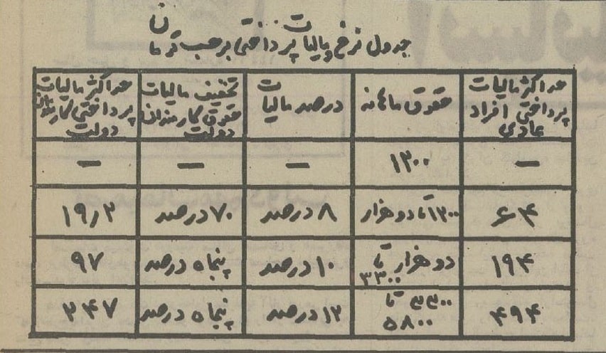 ۵۰ سال پیش کارمندان دولت چقدر مالیات می‌دادند؟ + جدول