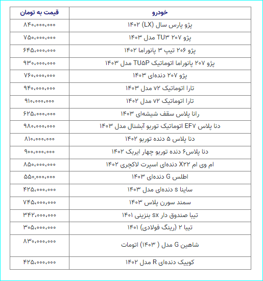 بازار خودرو در سراشیبی/ ریزش قیمت‌ها تندتر شد + جدول قیمت