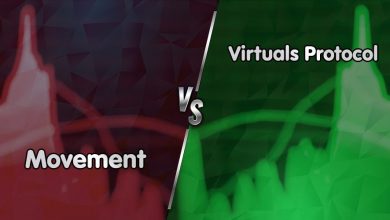 پرسودترین و پرضررترین رمزارزهای امروز (۲۷ دی ۱۴۰۳)