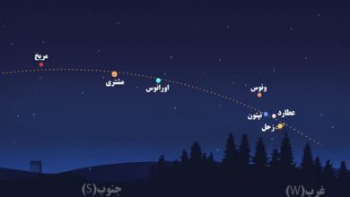 همنشینی هفت سیاره در آسمان شب دهم اسفند