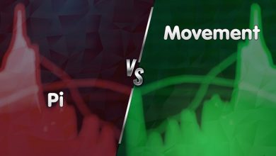 پرسودترین و پرضررترین رمزارزهای امروز (۶ فروردین ۱۴۰۴)