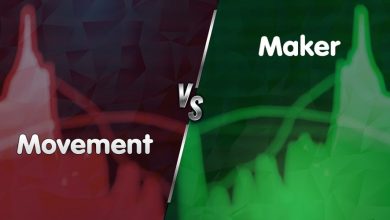 پرسودترین و پرضررترین رمزارزهای امروز (۷ فروردین ۱۴۰۴)