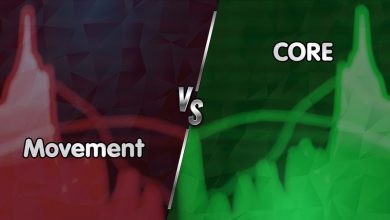 پرسودترین و پرضررترین رمزارزهای امروز (۱۰ فروردین ۱۴۰۴)