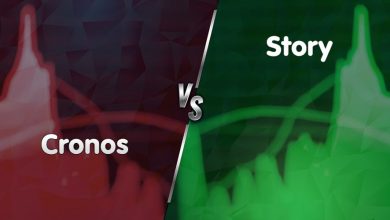 پرسودترین و پرضررترین رمزارزهای امروز (۱۴ فروردین ۱۴۰۴)