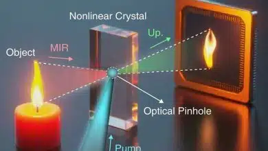 ابداع دوربین بدون عدسی با توان ثبت تصاویر سهبعدی در تاریکی