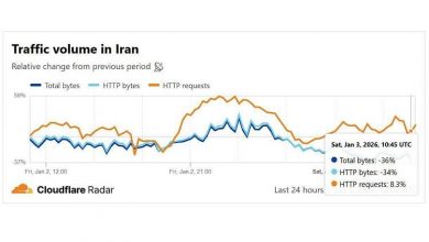 اختلال شدید در اینترنت ایران و کاهش ۳۵ درصدی ترافیک