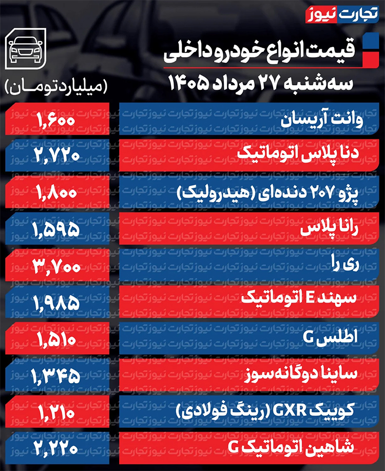 جدیدترین قیمت خودروهای داخلی و مونتاژی در بازار + جدول