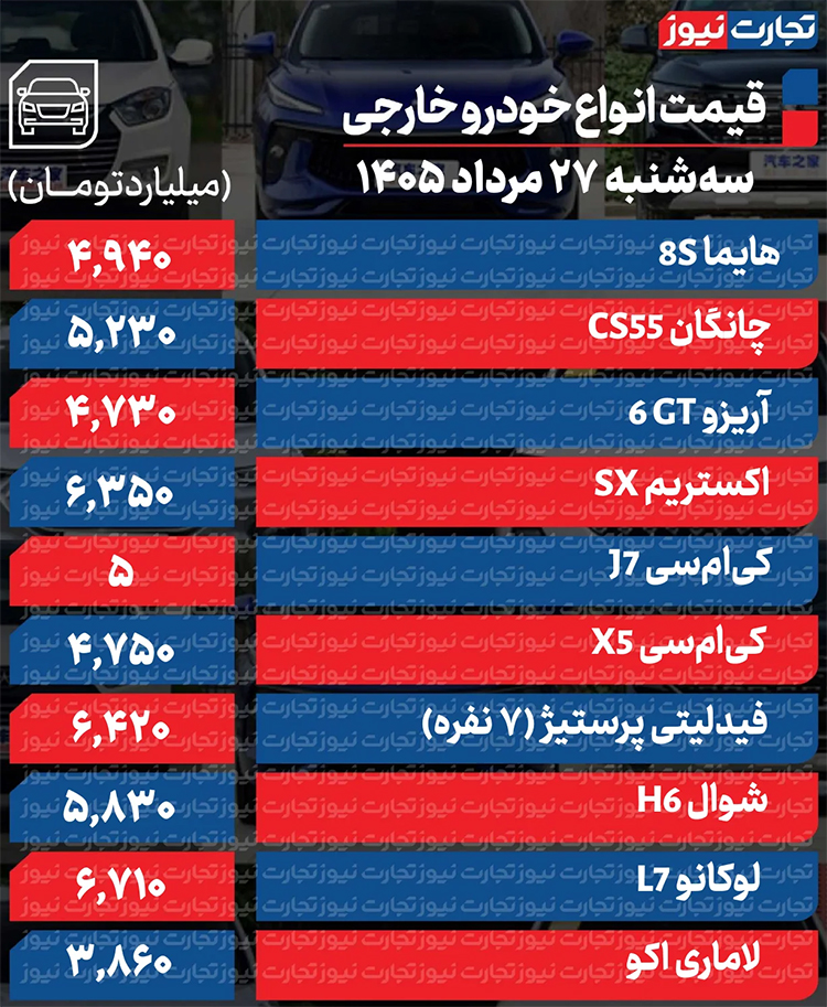 جدیدترین قیمت خودروهای داخلی و مونتاژی در بازار + جدول