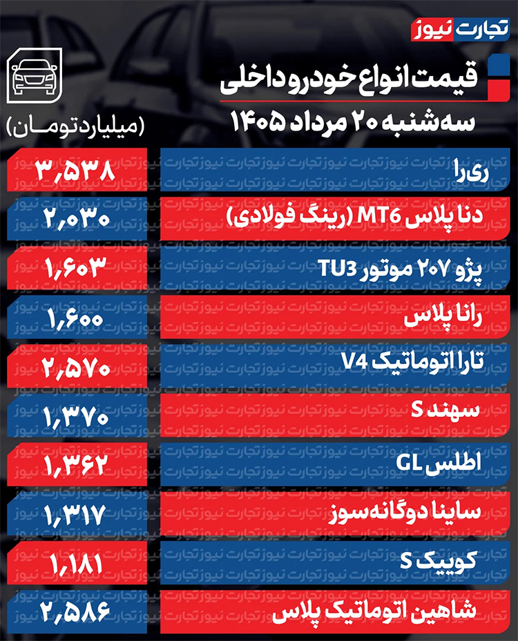 قیمت خودرو