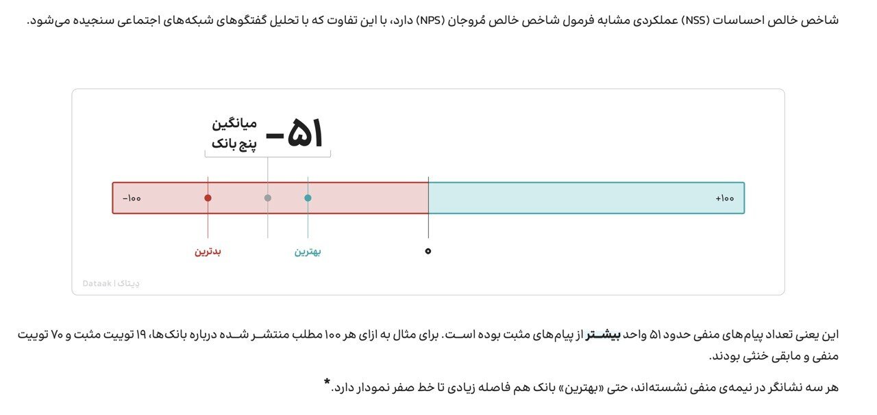 فیلترشکنفروشان پول ساخت آزادراه تهرانشمال را دارند / بالاتر از دلار، فیلترشکن در کانون توجه کاربران ایرانی / ثبت ۴۴ هزار توییت اعتراضی علیه ۵ بانک