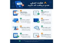 چرا پیامک تایید نمیاد؟ ؟ 8 علت اصلی و راه‌حل های رساندن کد تایید به زیر 4 ثانیه