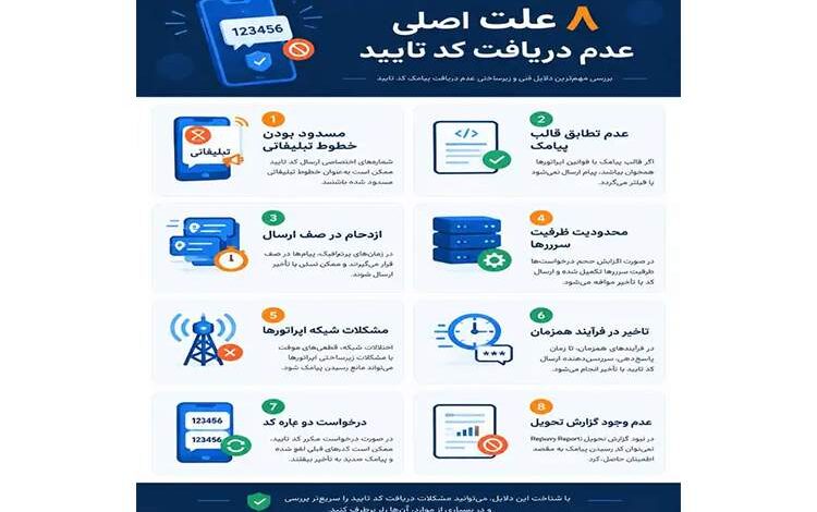 چرا پیامک تایید نمیاد؟ ؟ 8 علت اصلی و راهحل های رساندن کد تایید به زیر 4 ثانیه